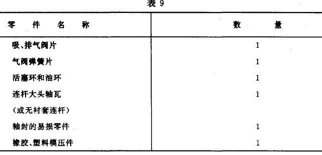 小型活塞式单级制冷压缩机压力试验